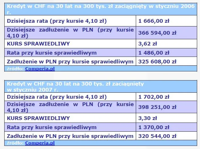 2432850-kredyt-w-chf-na-30-lat-na-300-tys.jpg