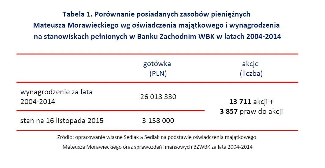 2433007-porownanie-posiadanych-zasobow.jpg