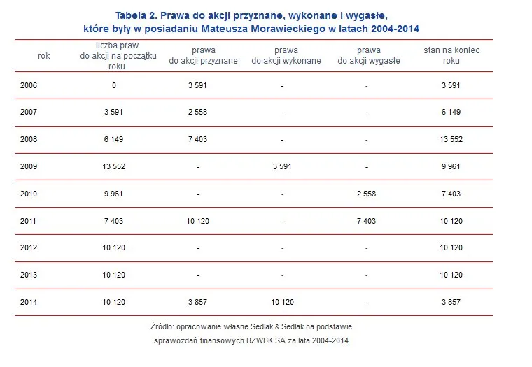 2433023-prawa-do-akcji-przyznane-wykonane.jpg