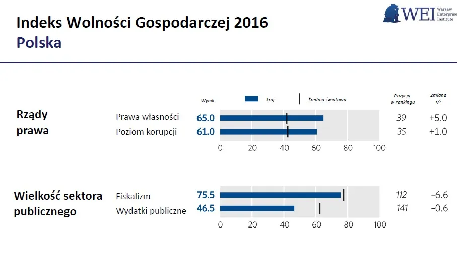 2446587-indeks-wolnosci-gospodarczej-2016.jpg