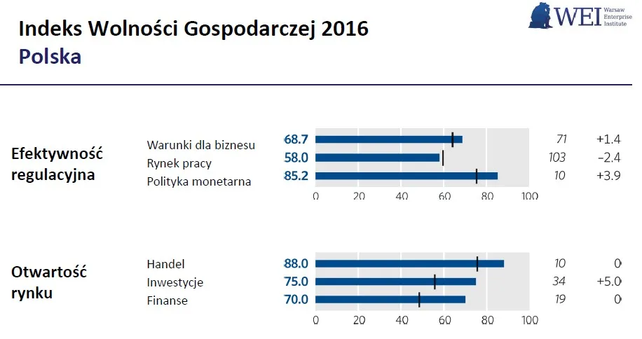 2446603-indeks-wolnosci-gospodarczej-2016.jpg