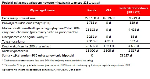 2445036-podatki-zwiazane-z-zakupem-nowego.png