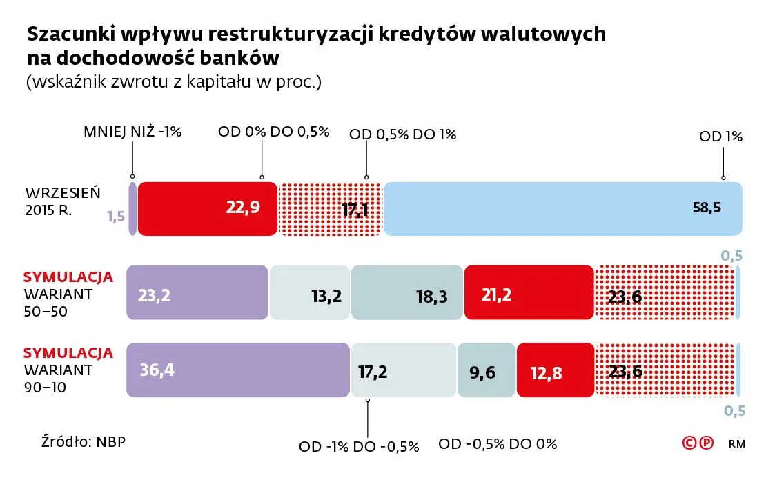 2457369-szacunki-wplywu-restrukturyzacji.jpg