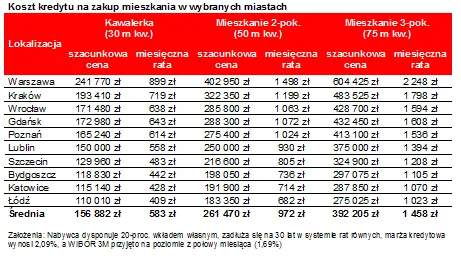 2470926-koszt-kredytu-na-zakup-mieszkania.png