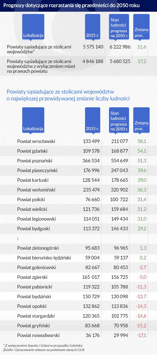 2468118-prognozy-dotyczace-rozrastania.jpg