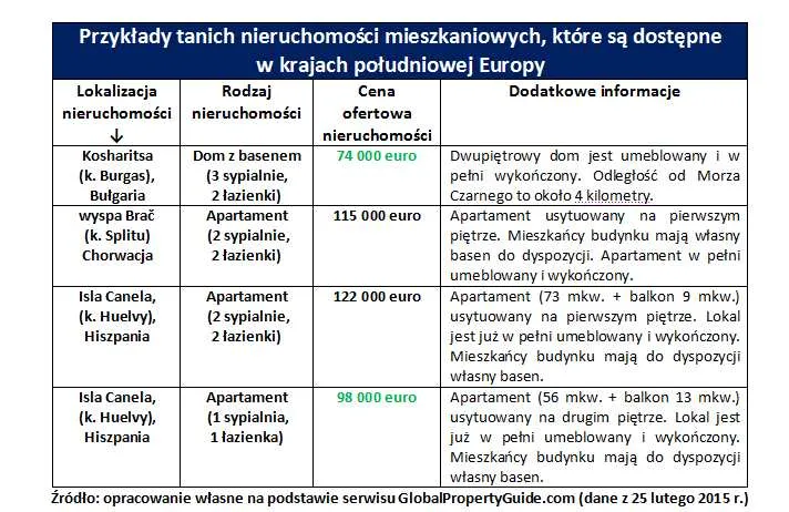 2475476-przyklady-tanich-nieruchomosci.jpg