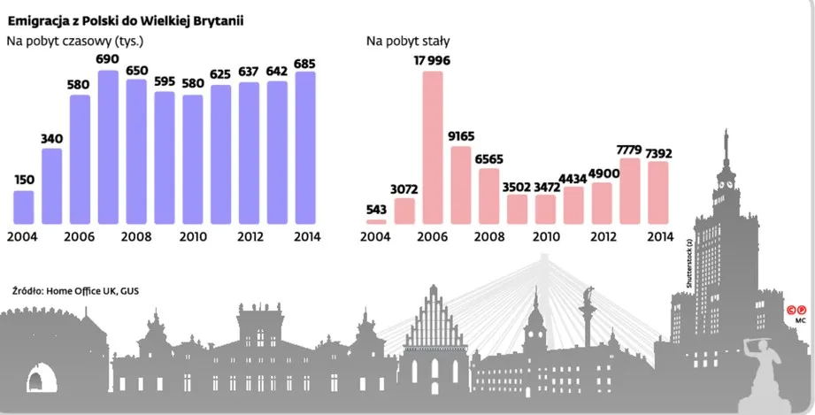 Brytyjski paszport? Polak woli polski