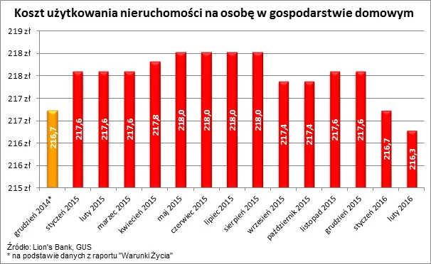 2489574-koszty-uzytkowania-nieruchomosci.png
