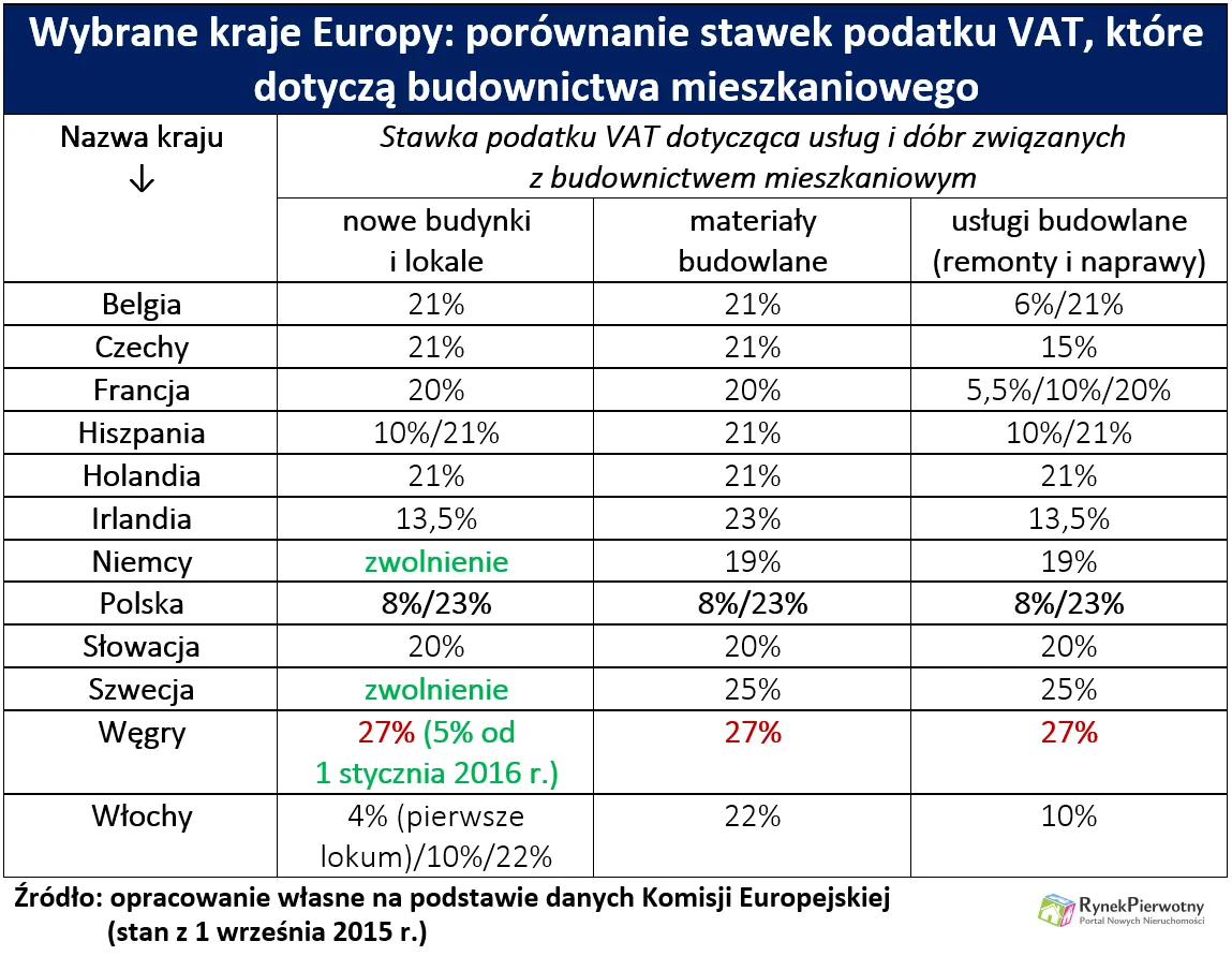 2490042-wybrane-kraje-europy-porownanie.png
