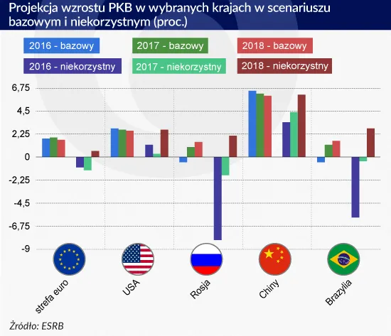 2485484-projekcja-wzrostu-pkb-w-wybranych.jpg