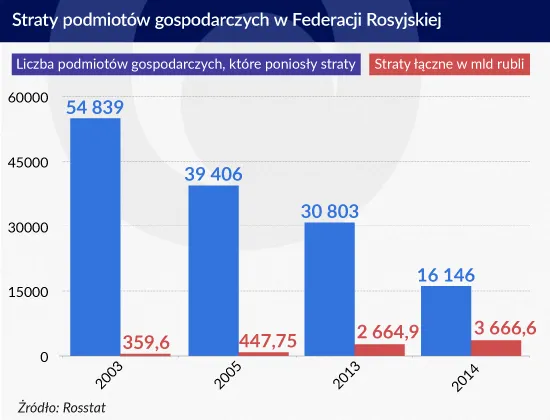 2486739-straty-podmiotow-gospodarczych.jpg