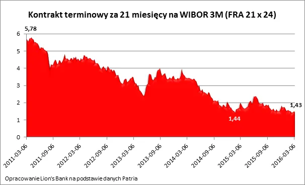2486752-kontrakt-terminowy-za-21-miesiecy.png