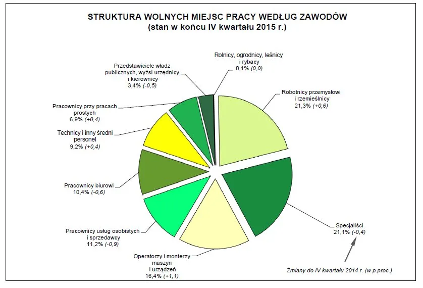 2497496-struktura-wolnych-miejsc-pracy.jpg