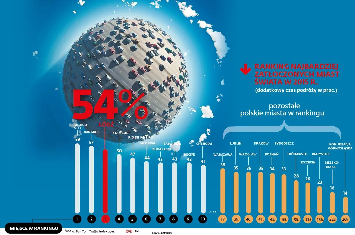 2496328-ranking-najbardziej-zatloczonych.jpg