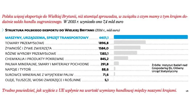 2521039-struktura-polskiego-eksportu-do.jpg