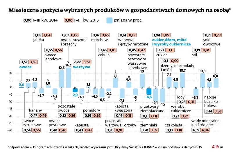 2523787-spozycie-produktow-spozywczych.jpg