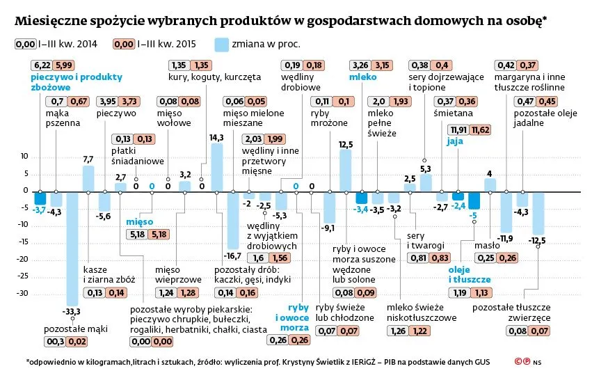 2523802-spozycie-produktow-spozywczych.jpg
