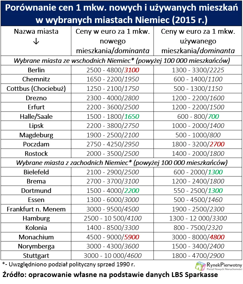 2524606-porownanie-cen-metra-kwadratowego.png