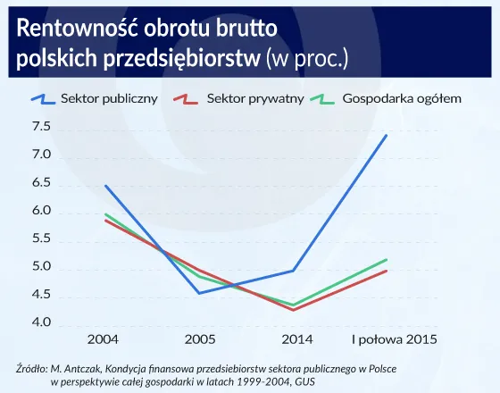 Prywatne kontra publiczne: które firmy są lepiej zarządzane?