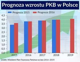 Rządowy program konwergencji, czyli lista wielkich niewiadomych