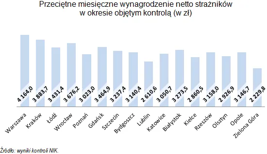 2536785-przecietne-wynagrodzenie-w-strazy.gif