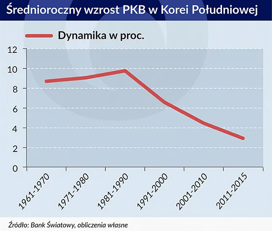 2536888-korea-poludniowa-srednioroczny.jpg