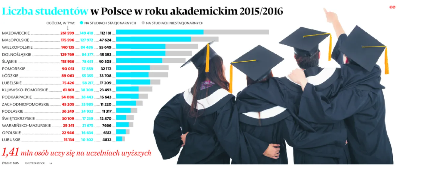 Ostre strzyżenie naszych żaków