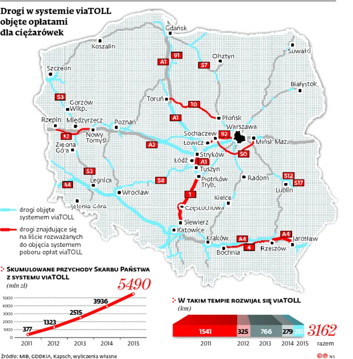 Koniec viaTOLL? Rząd rozważa wprowadzenie innego systemu poboru opłat