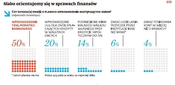 Niespodzianka. Podatek bankowy wszedł i… zahamował wzrost cen usług finansowych