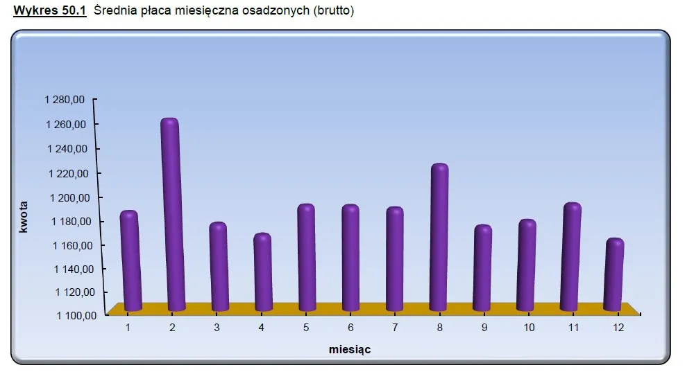 2549685-srednia-miesieczna-praca-brutto.jpg