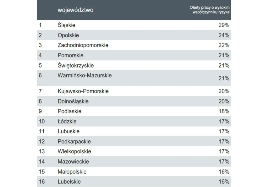 2553733-najbardziej-i-najmniej-zagrozone.jpg