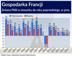 Rząd chce kupić spokój na ulicach. Obiecuje legalizację marihuany