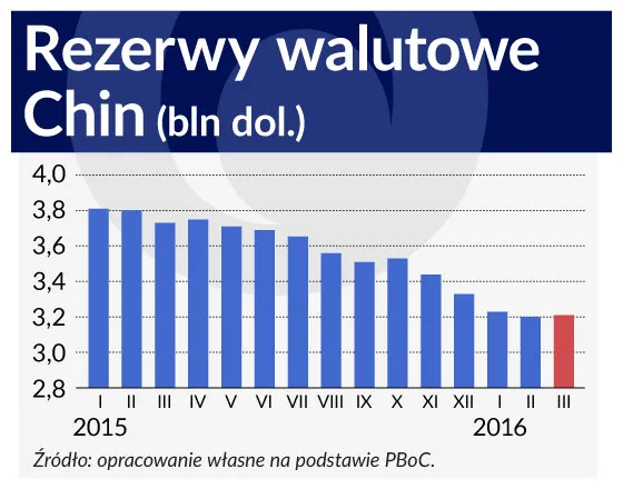 Kapitał ucieka z Chin. Zbliża się gospodarcza katastrofa?