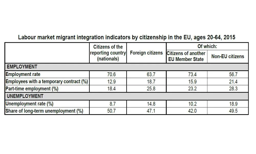 2571238-wskazniki-integracji-imigrantow.jpg
