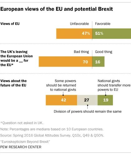 2572214-jak-europejczcy-postrzegaja-unie.png