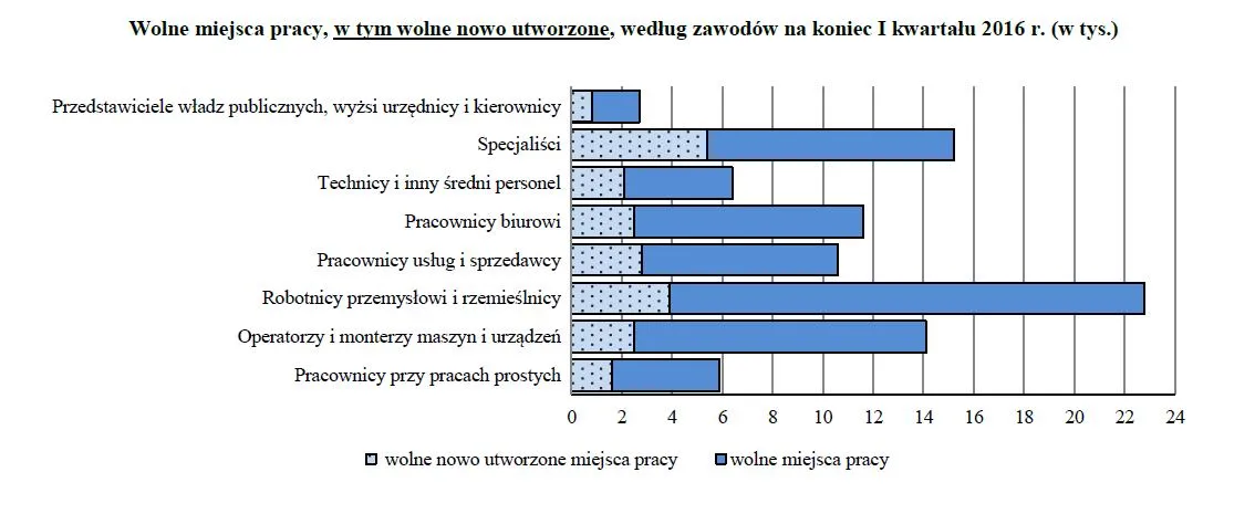 2575031-wolne-miejsca-pracy-w-tym-wolne.jpg