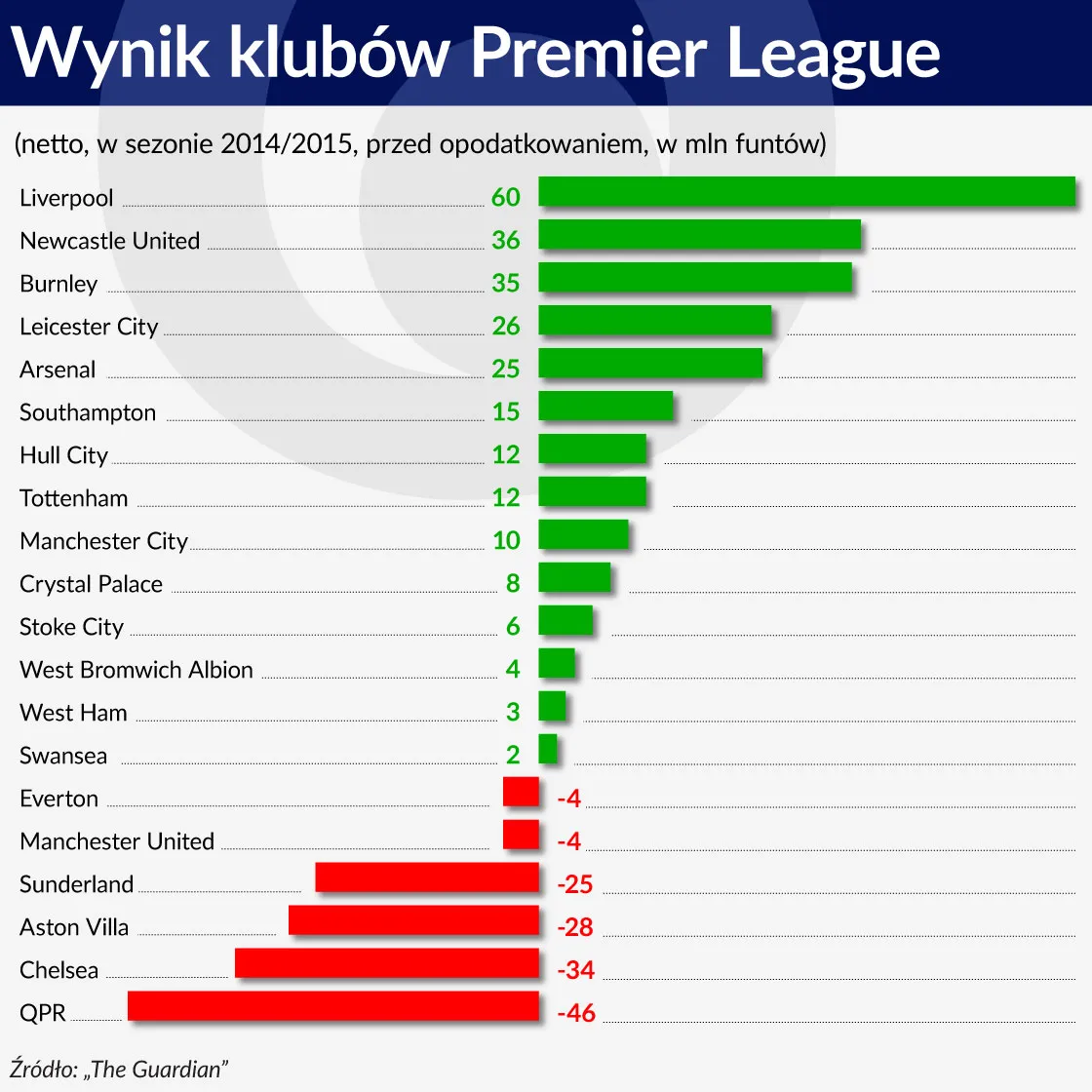 2600850-wynik-klubow-premier-league-1120.jpg