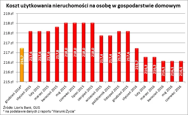2604253-koszt-uzytkowania-nieruchomosci.png