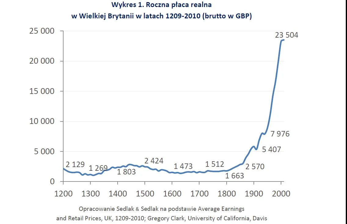 Zarobki Brytyjczyków przed i po Brexicie. Krótka historia systemów wynagrodzeń na Wyspach