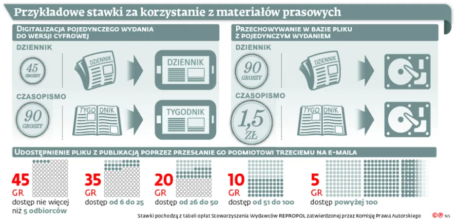 Prawo do cytatu? Według sądu dotyczy ono... całych tekstów