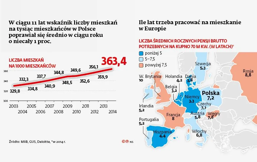 Mieszkanie od rządu receptą na substandard. Przynajmniej w założeniu