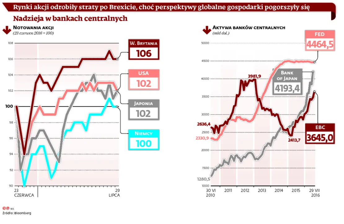 Pieniędzy z helikoptera na razie nie będzie