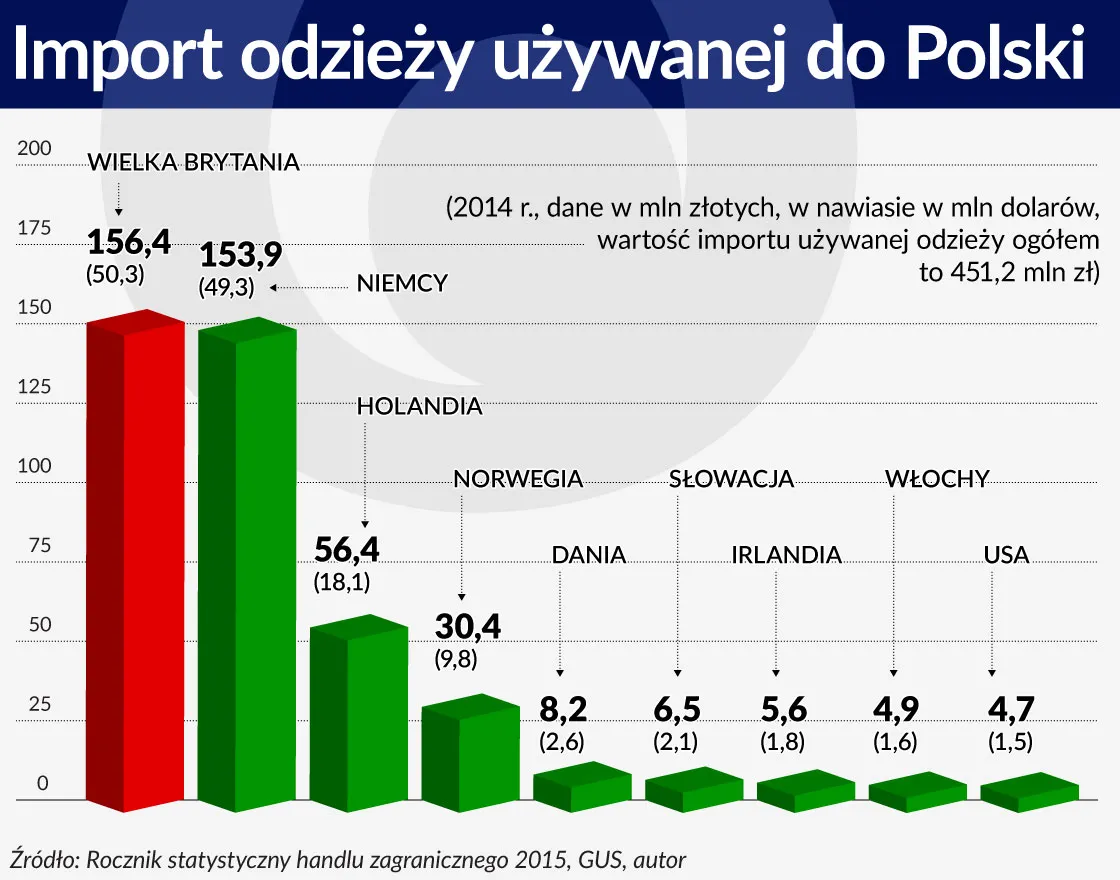 2626320-import-odziezy-uzywanej-do-polski.jpg