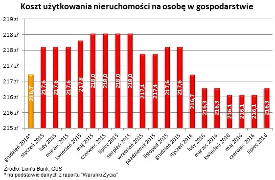 2633192-koszt-uzytkowania-nieruchomosci.jpg
