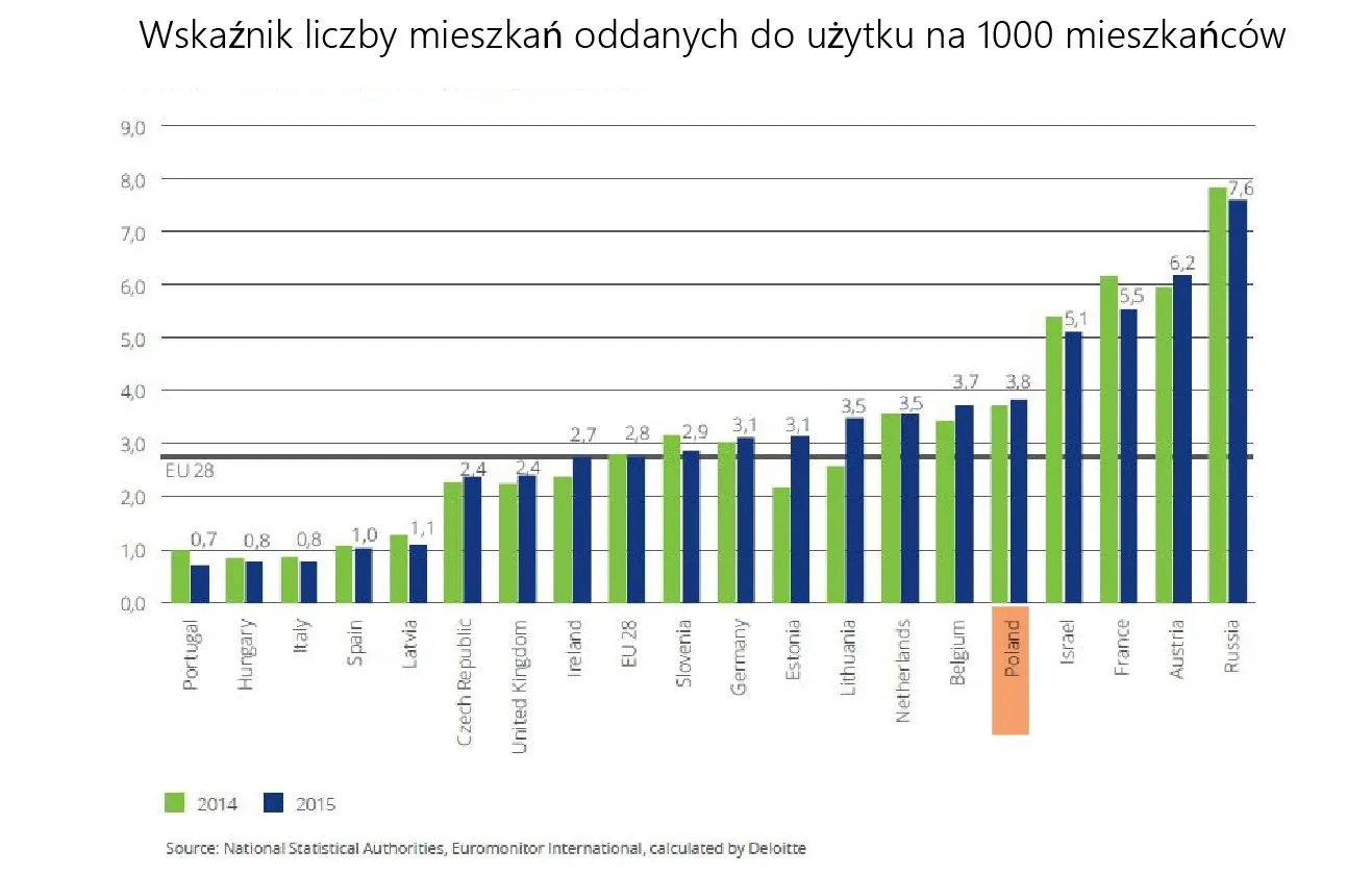 2639275-wskaznik-liczby-mieszkan-oddanych.jpg