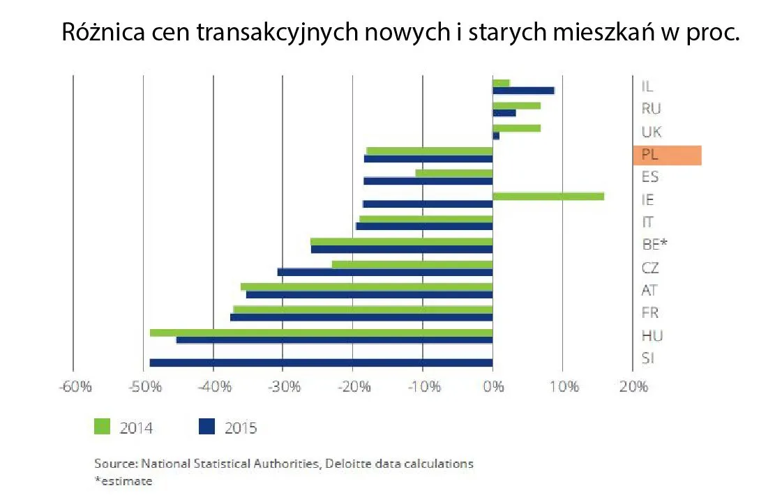 2639325-roznica-cen-transakcyjnych-nowych.jpg
