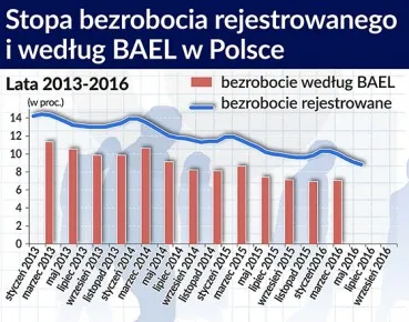 2641671-stopa-bezrobocia-rejestrowanego.jpg