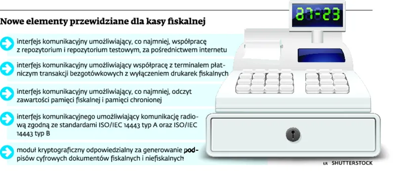 Rząd zapowiada rewolucję. Kasa wyśle paragon prosto do fiskusa