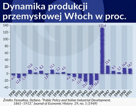 2640577-dynamika-produkcji-przemyslowej.jpg