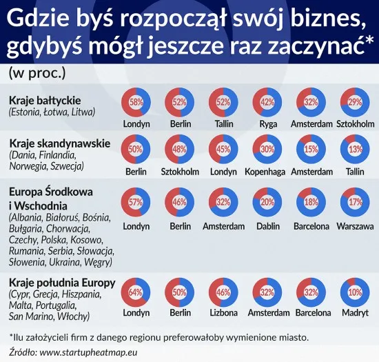 2640619-gdzie-rozpoczalbys-swoj-biznes.jpg